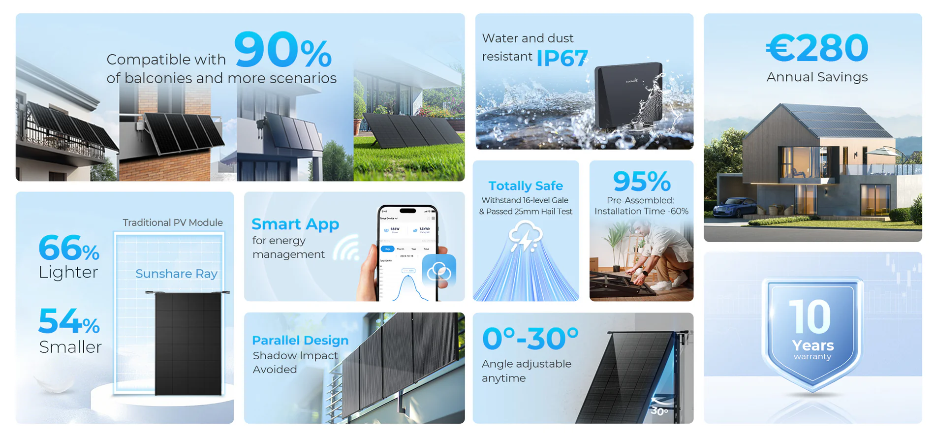 SPC - Selected Solar Products From China